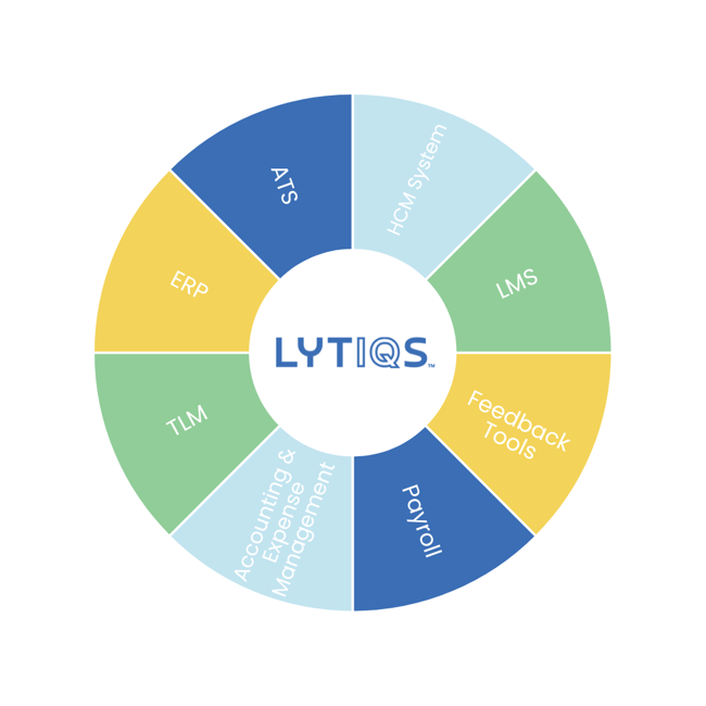 Simple Connection Wheel Simple Connection Wheel